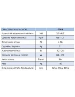 Estufa De Pellets Lasian ETNA 5 Estufa De Pellets Lasian ETNA -Gasfriocalor Tienda estufa de pellets lasian etna 2