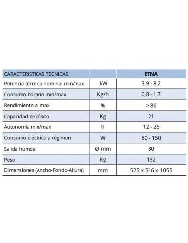 Estufa De Pellets Lasian ETNA 3 Estufa De Pellets Lasian ETNA - Imagen 3
