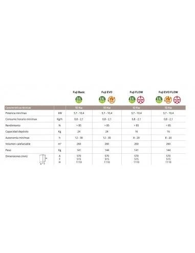 Estufa De Pellets Lasian FUJI EVO FLOW 3 Estufa De Pellets Lasian FUJI EVO FLOW - Imagen 3