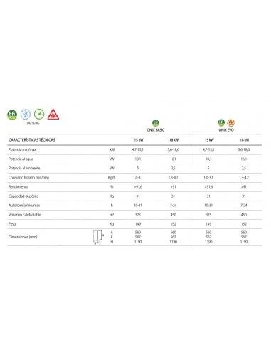 Estufa De Pellets Lasian HYDRO ONIX Basic 24 KW 4 Estufa De Pellets Lasian HYDRO ONIX Basic 24 KW - Imagen 4