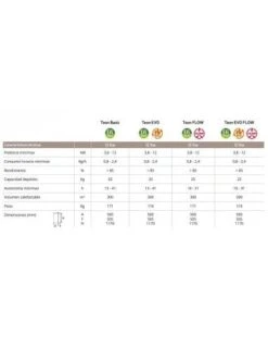 Estufa Policombustible Lasian TEON EVO FLOW 5 Estufa Policombustible Lasian TEON EVO FLOW -Gasfriocalor Tienda estufa policombustible canalizada lasian teon evo flow 2