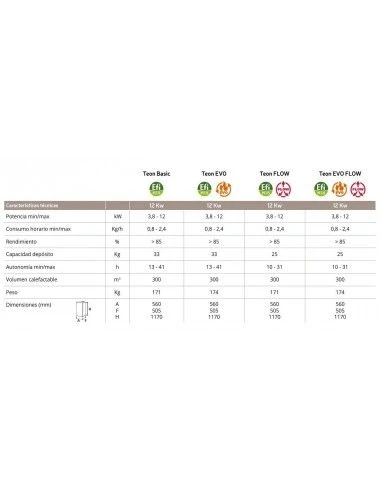 Estufa Policombustible Lasian TEON EVO 3 Estufa Policombustible Lasian TEON EVO - Imagen 3
