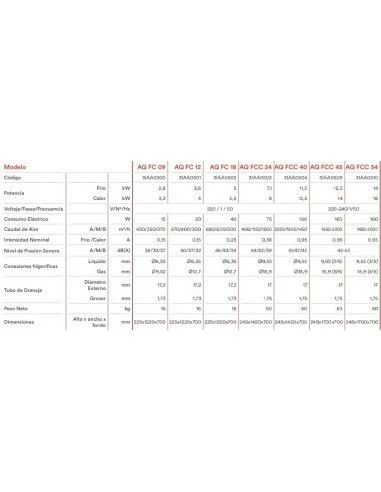 Fan Coil Aquatermic Suelo AQ FC 12 2 Fan Coil Aquatermic Suelo AQ FC 12 - Imagen 2