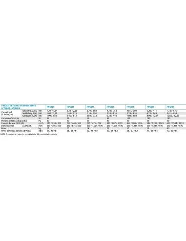 Fan Coil Daikin Unidad Interior Techo FWE06CFV 3 Fan Coil Daikin Unidad Interior Techo FWE06CFV - Imagen 3