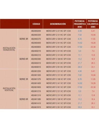 Fancoil Ferroli MERCURY 2 41 HC SP 3 DX 2 Fancoil Ferroli MERCURY 2 41 HC SP 3 DX - Imagen 2