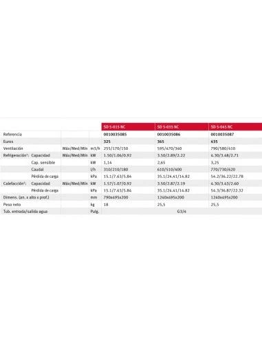 Fancoil Consola Suelo/Techo Saunier Duval SD 5-045 NC 2 Fancoil Consola Suelo/Techo Saunier Duval SD 5-045 NC - Imagen 2
