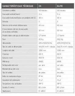 Inodoro Con Triturador Incorporado SFA SANICOMPACT ELITE -Gasfriocalor Tienda inodoro con triturador incorporado sfa sanicompact elite 2
