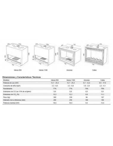 Insertable De Leña Baxi Ceiba 2 Insertable De Leña Baxi Ceiba - Imagen 2