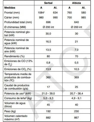 Insertable De Leña Baxi Serbal Agua Con Aro Embellecedor 2 Insertable De Leña Baxi Serbal Agua Con Aro Embellecedor - Imagen 2