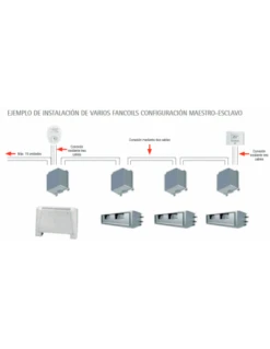 Mando De Pared Ferroli Control Avant HMI