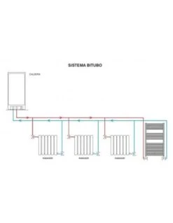 OFERTA CALEFACCION 7 RADIADORES 6 OFERTA CALEFACCION 7 RADIADORES -Gasfriocalor Tienda oferta calefaccion 7 radiadores 2