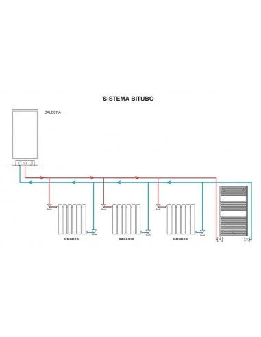 OFERTA CALEFACCION 7 RADIADORES 3 OFERTA CALEFACCION 7 RADIADORES - Imagen 3