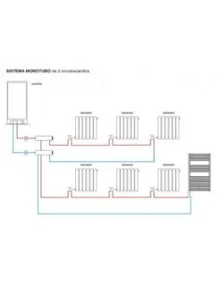 OFERTA CALEFACCION 8 RADIADORES -Gasfriocalor Tienda oferta calefaccion 8 radiadores 3