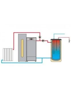 Pack Caldera Biomasa Domusa BioClass IC Unit BC 18 Sanit S 150 -Gasfriocalor Tienda pack caldera biomasa domusa bioclass ic unit bc 18 sanit s 150 2