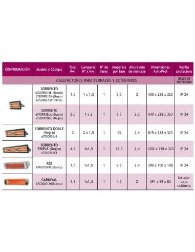 Pantalla De Exterior Tecna TANSUN SORRENTO Triple 2 Pantalla De Exterior Tecna TANSUN SORRENTO Triple - Imagen 2