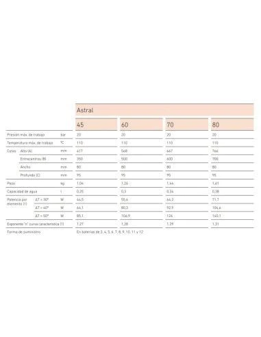 Radiador De Aluminio Baxi Astral 60 De 4 Elementos 3 Radiador De Aluminio Baxi Astral 60 De 4 Elementos - Imagen 3