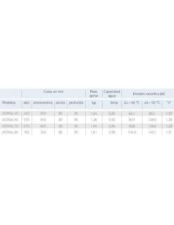 Radiador De Aluminio Baxi Astral 80 De 10 Elementos 7 Radiador De Aluminio Baxi Astral 80 De 10 Elementos -Gasfriocalor Tienda radiador de aluminio baxi astral 80 de 10 elementos 2