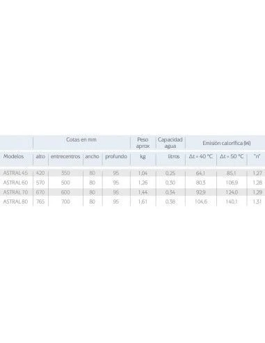 Radiador De Aluminio Baxi Astral 80 De 11 Elementos 3 Radiador De Aluminio Baxi Astral 80 De 11 Elementos - Imagen 3