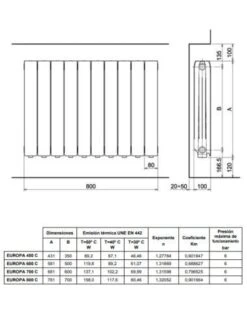 Radiador De Aluminio Ferroli Europa C 450 6 Elementos 5 Radiador De Aluminio Ferroli Europa C 450 6 Elementos -Gasfriocalor Tienda radiador de aluminio ferroli europa c 450 6 elementos 2
