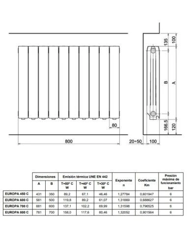 Radiador De Aluminio Ferroli Europa C 700 6 Elementos 3 Radiador De Aluminio Ferroli Europa C 700 6 Elementos - Imagen 3