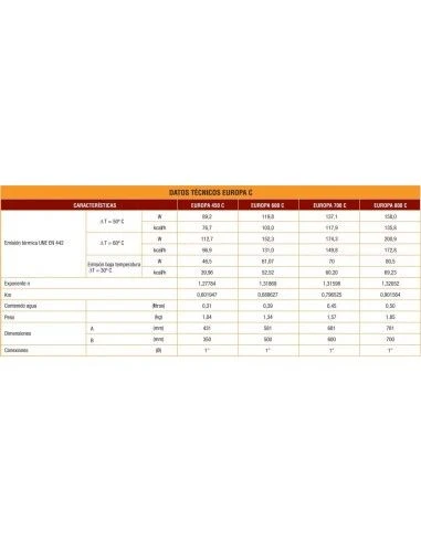 Radiador De Aluminio Ferroli Europa C 800 4 Elementos 2 Radiador De Aluminio Ferroli Europa C 800 4 Elementos - Imagen 2