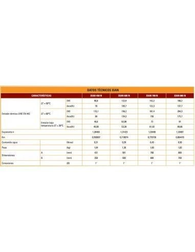 Radiador De Aluminio Ferroli Xian-N 450 12 Elementos 2 Radiador De Aluminio Ferroli Xian-N 450 12 Elementos - Imagen 2