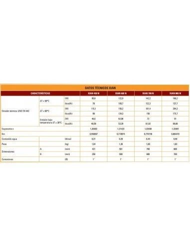 Radiador De Aluminio Ferroli Xian-N 600 5 Elementos 2 Radiador De Aluminio Ferroli Xian-N 600 5 Elementos - Imagen 2