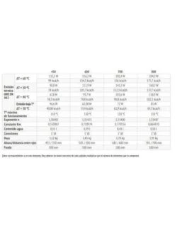 Radiador De Aluminio Ferroli Xian-N 800 11 Elementos -Gasfriocalor Tienda radiador de aluminio ferroli xian n 800 11 elementos 2