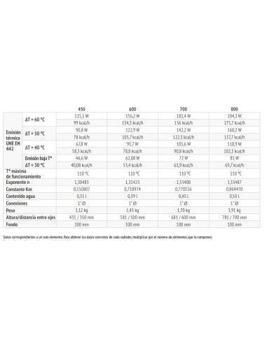 Radiador De Aluminio Ferroli Xian-N 800 12 Elementos 3 Radiador De Aluminio Ferroli Xian-N 800 12 Elementos - Imagen 3