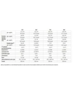 Radiador De Aluminio Ferroli Xian-N 800 3 Elementos -Gasfriocalor Tienda radiador de aluminio ferroli xian n 800 3 elementos 2