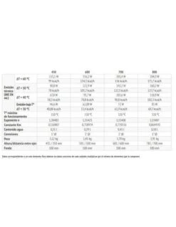 Radiador De Aluminio Ferroli Xian-N 800 4 Elementos -Gasfriocalor Tienda radiador de aluminio ferroli xian n 800 4 elementos 2