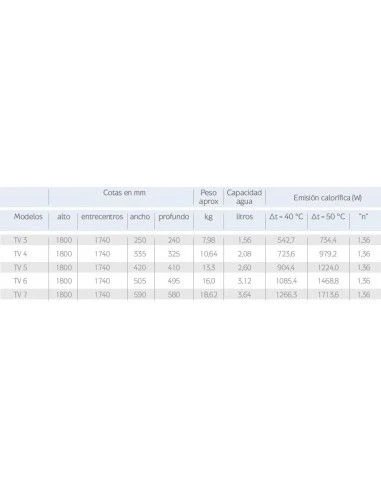 Radiador De Aluminio Vertical Baxi TV 6 2 Radiador De Aluminio Vertical Baxi TV 6 - Imagen 2