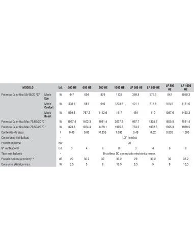 Radiador De Baja Temperatura Ferroli VARESE LP 600 HE 2 Radiador De Baja Temperatura Ferroli VARESE LP 600 HE - Imagen 2