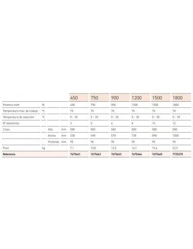 Radiador Eléctrico Baxi ALEC 900 2 Radiador Eléctrico Baxi ALEC 900 - Imagen 2