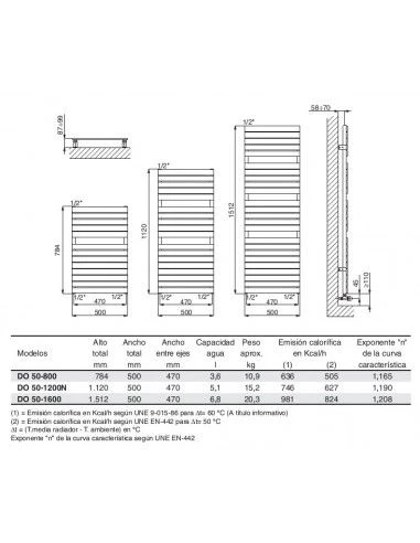 Radiador Toallero Baxi DO 50-1600 Blanco 2 Radiador Toallero Baxi DO 50-1600 Blanco - Imagen 2