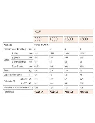Radiador Toallero Baxi KLF 50-1500 2 Radiador Toallero Baxi KLF 50-1500 - Imagen 2