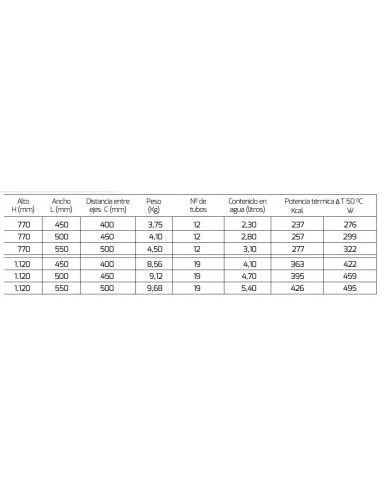 Radiador Toallero De Acero Cicsa ZETA X 1120x450 Blanco 3 Radiador Toallero De Acero Cicsa ZETA X 1120x450 Blanco - Imagen 3