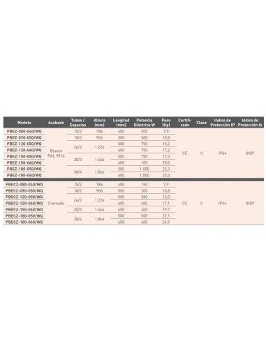 Radiador Toallero Eléctrico Cabel 1226 X 500 Blanco 750W 2 Radiador Toallero Eléctrico Cabel 1226 X 500 Blanco 750W - Imagen 2