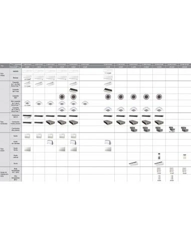 Sistema VRF Bomba De Calor Samsung Unidad InteriorDMV S ECO Conducto Alta Presión AM112HNHPKH/EU 2 Sistema VRF Bomba De Calor Samsung Unidad InteriorDMV S ECO Conducto Alta Presión AM112HNHPKH/EU - Imagen 2