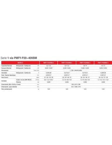 Sistema VRF Mitsubishi Cassette PMFY-P25VBM-E Unidad Interior 2 Sistema VRF Mitsubishi Cassette PMFY-P25VBM-E Unidad Interior - Imagen 2