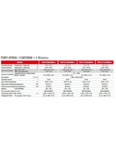 Sistema VRF Mitsubishi PURY-EP1100YSNW-A2 Unidad Exterior 3 Sistema VRF Mitsubishi PURY-EP1100YSNW-A2 Unidad Exterior - Imagen 3
