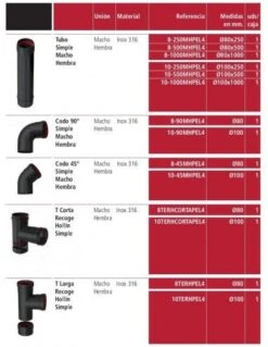 T Larga Recoge Hollin Simple De Acero Inox 100 Fig