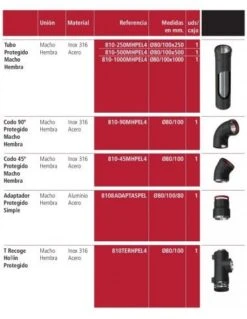 T Recoge Hollín Protegido De Acero Inox 80/100 Fig