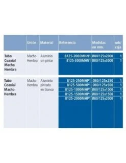Tubo Coaxial De Aluminio 80/125x2000 M/H Fig Pintado En Blanco